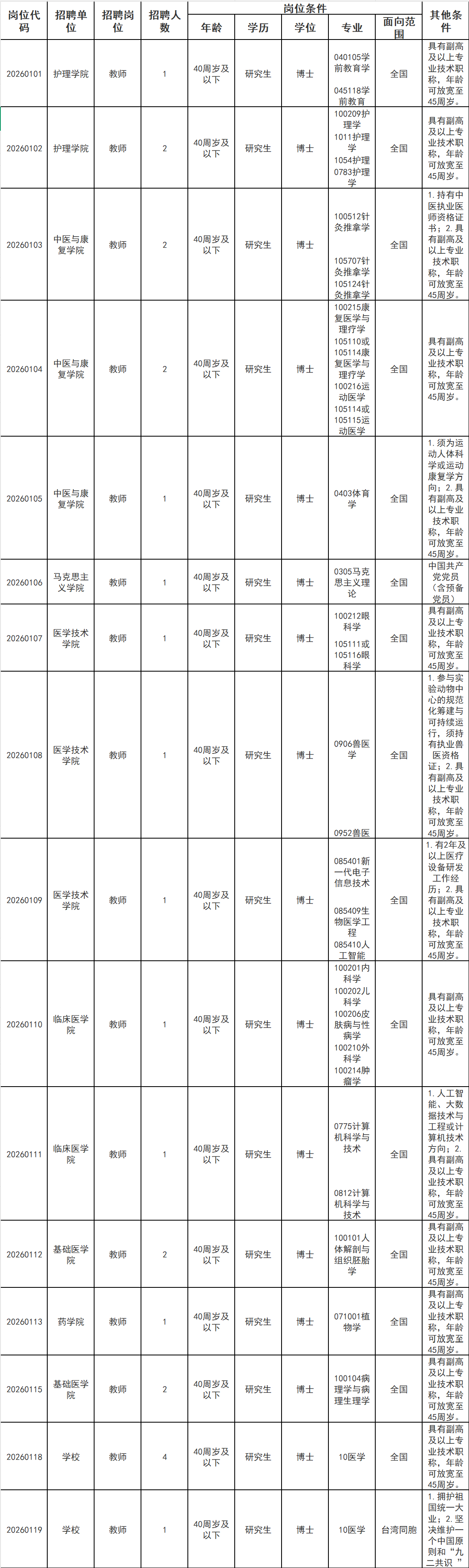 最新!福建多家国企、事业单位正在招聘 最新!福建多家国企、事业单位正在招聘