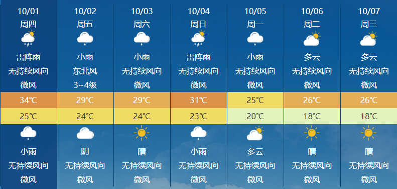 第27号台风“彩云”生成，最强可达强台风级！福州国庆假期降温降雨齐上线