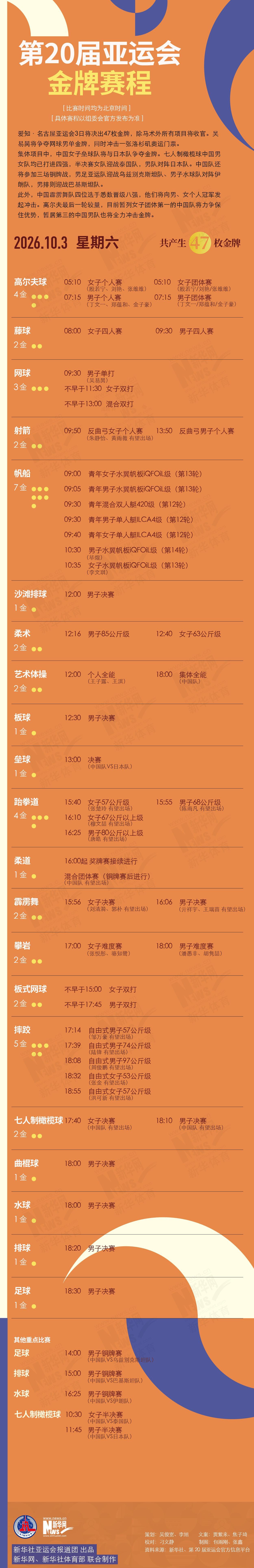 亚运会今日看点:吴易昺争奥运席位 男足冲铜牌 亚运会今日看点:吴易昺争奥运席位 男足冲铜牌