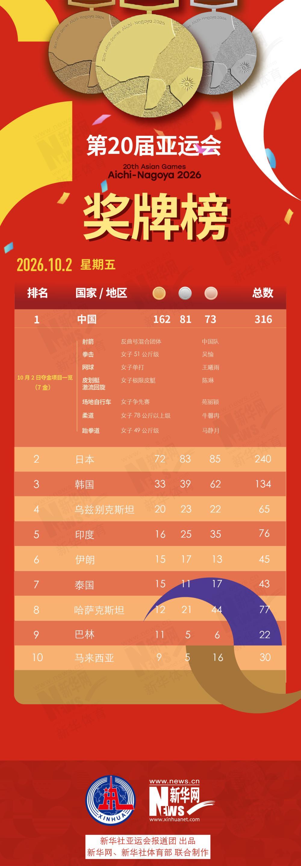 亚运会今日看点:吴易昺争奥运席位 男足冲铜牌 亚运会今日看点:吴易昺争奥运席位 男足冲铜牌